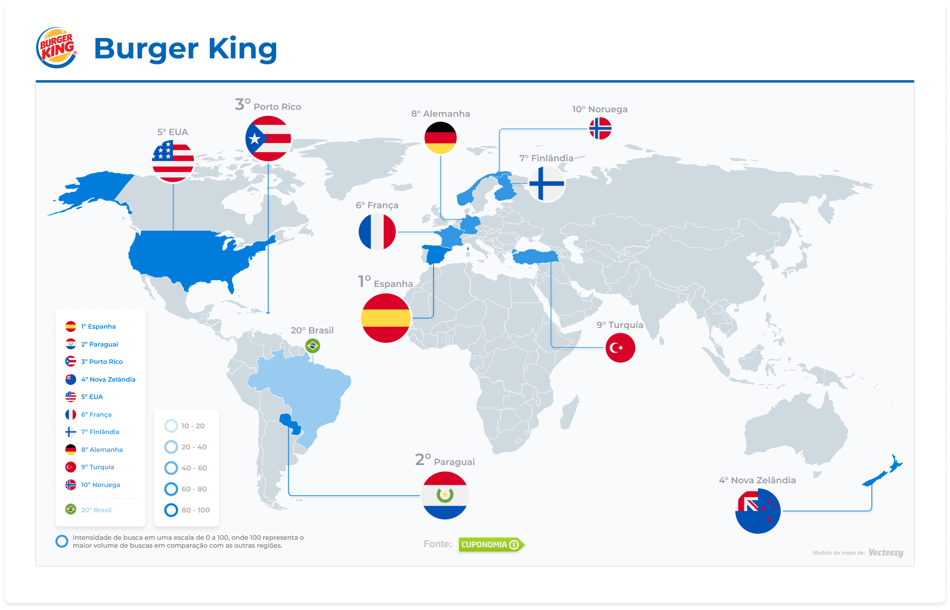 buscas por burger king no Brasil em comparação com outros países