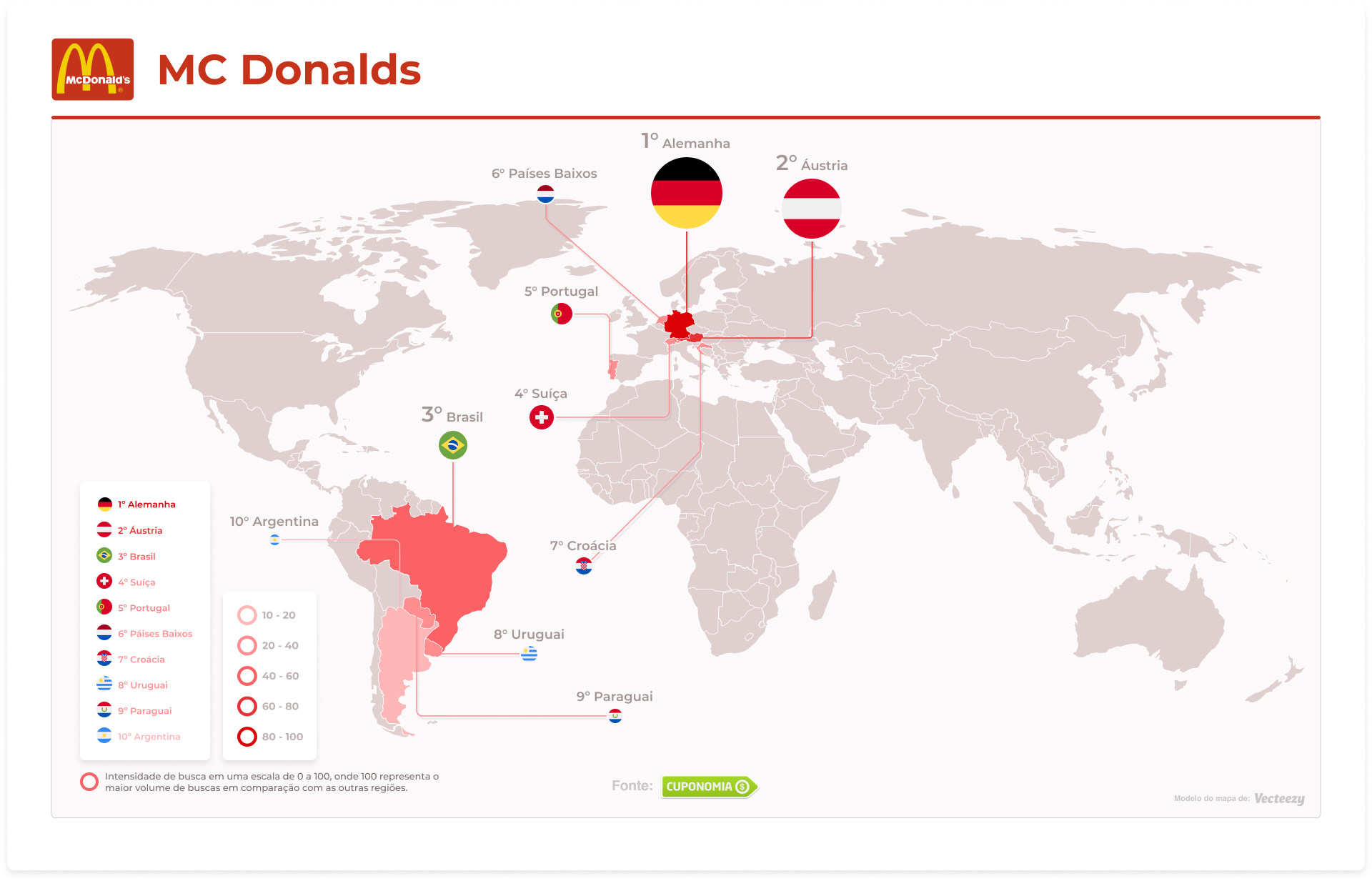 buscas por mcdonalds no Brasil em comparação com outros países