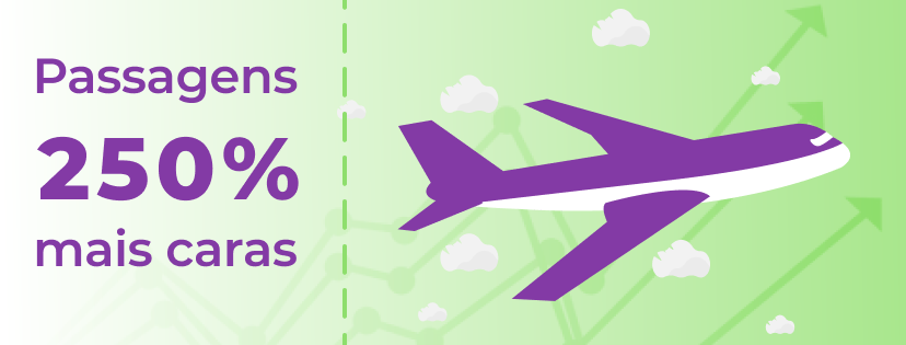 Passagens aéreas ficam 250% mais caras durante o Carnaval