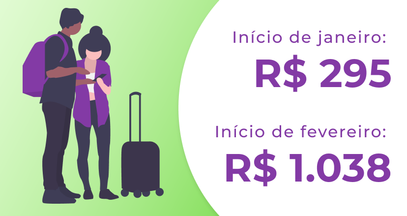 Passagem de SP para o RJ aumenta de R$ 295 para R$ 1.038